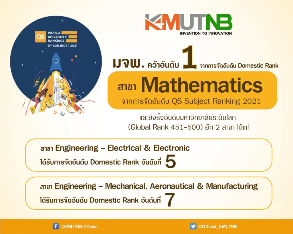 มจพ. คว้าอันดับ 1 สาขา Mathematics การจัดอันดับ Domestic Rank 2021