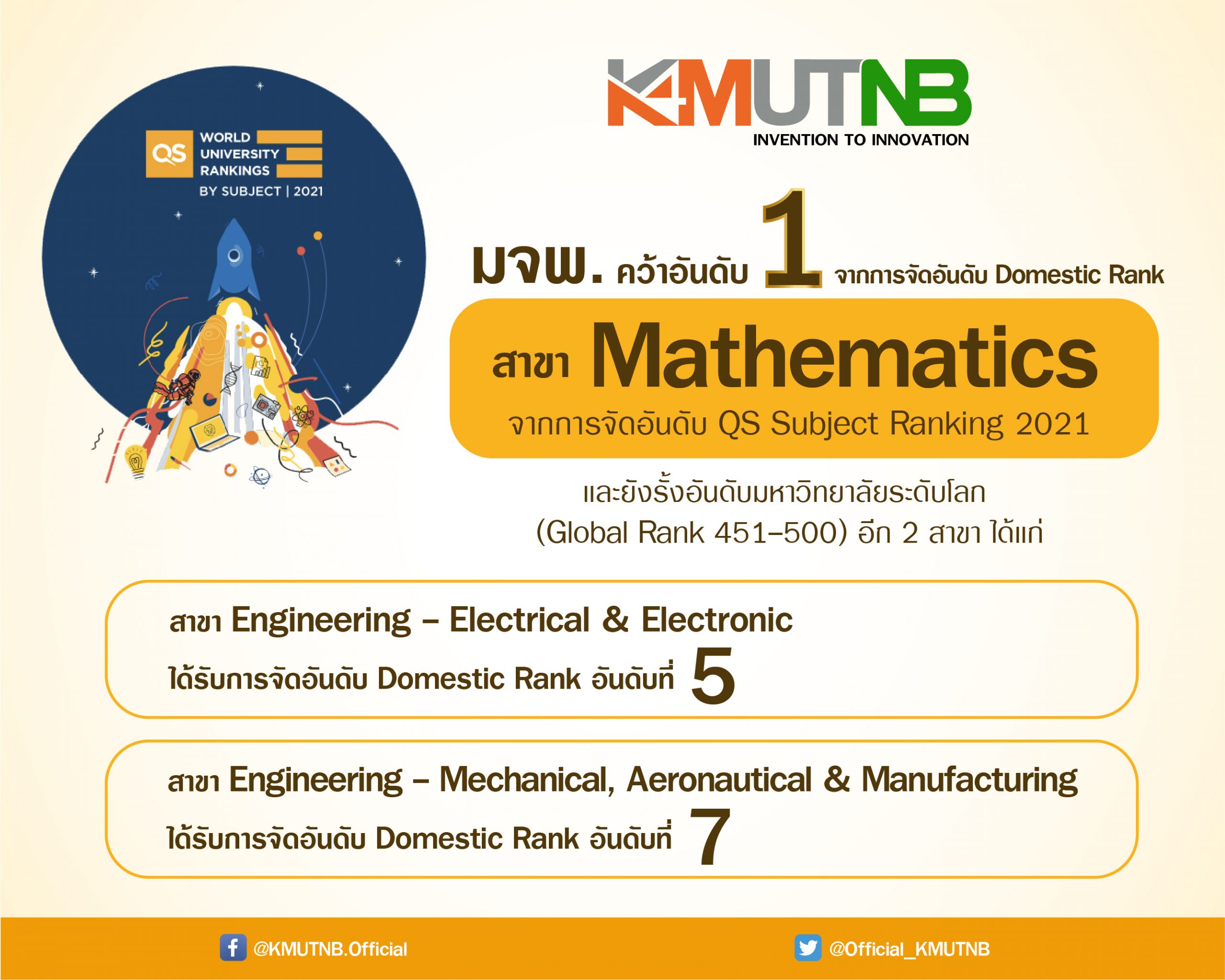 มจพ. คว้าอันดับ 1 สาขา Mathematics การจัดอันดับ Domestic Rank 2021