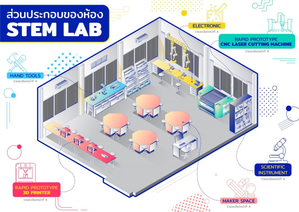 ISSDC เข้าถึงเยาวชนไทยได้เป็นครั้งแรก โครงการประกวดออกแบบการตั้งนิคมอวกาศนานาชาติของไทย