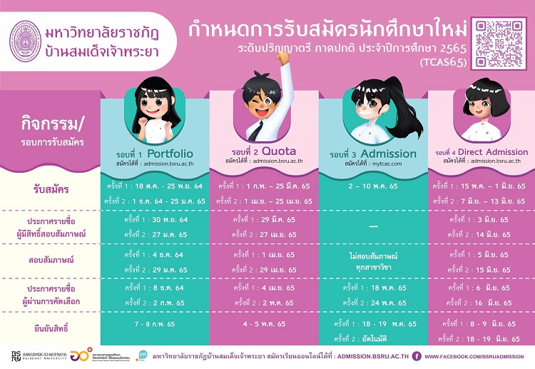 TCAS65 กำหนดการรับสมัครทุกรอบของ มหาวิทยาลัยราชภัฏบ้านสมเด็จเจ้าพระยา