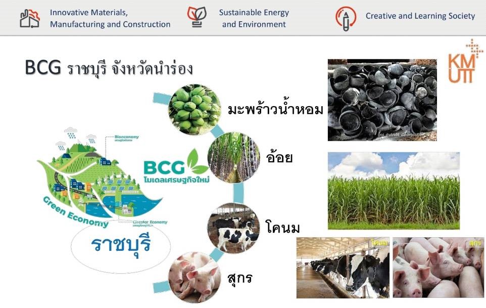 มจธ. ร่วมประชุมและลงพื้นที่ขับเคลื่อนการพัฒนาเศรษฐกิจ จังหวัดราชบุรี นำร่อง BCG Model