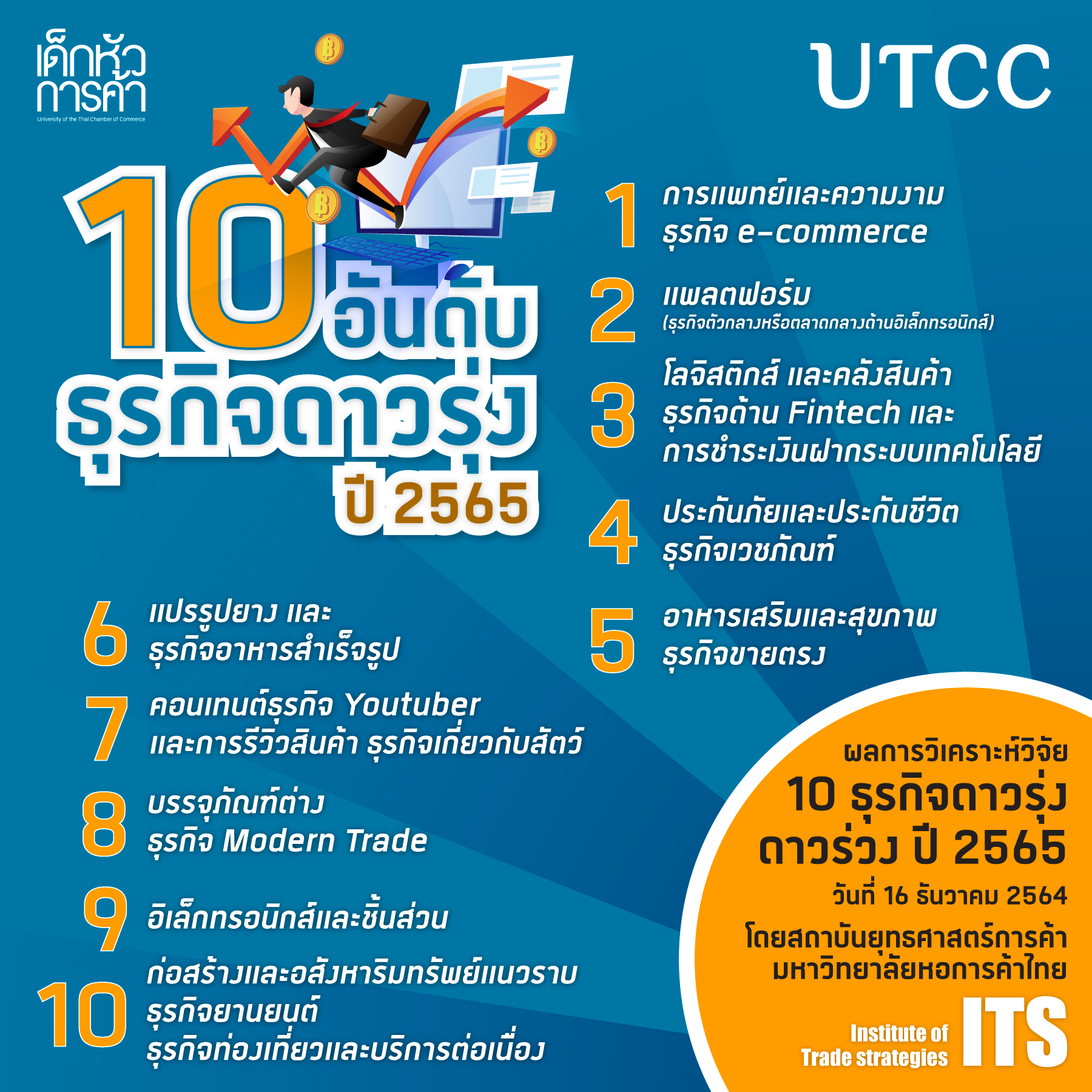 ม.หอการค้าไทย เผย 10 ธุรกิจดาวรุ่ง ดาวร่วง ปี 2565