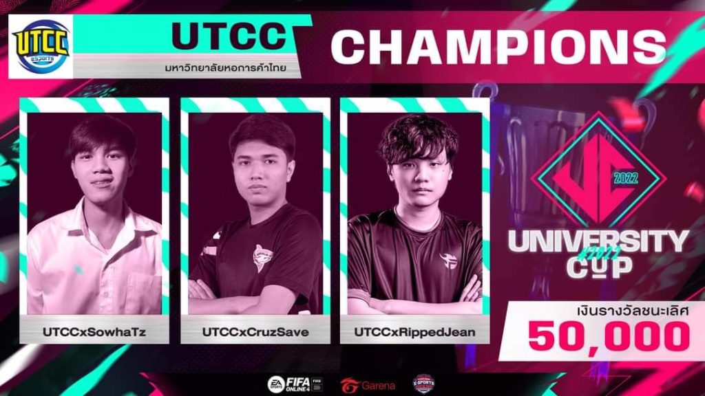 นศ. ม.หอการค้าไทย คว้าแชมป์สมัยที่ 2 ศึกชิง University Cup 2022