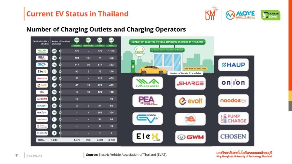 JGSEE – มจธ. จัดเวทีสัมมนาเชิงปฏิบัติการ “ANALYZING POLICIES AND MEASURES TO ACCELERATE IMPLEMENTATION OF ROAD TRANSPORT ELECTRIFICATION ROADMAP IN THAILAND”