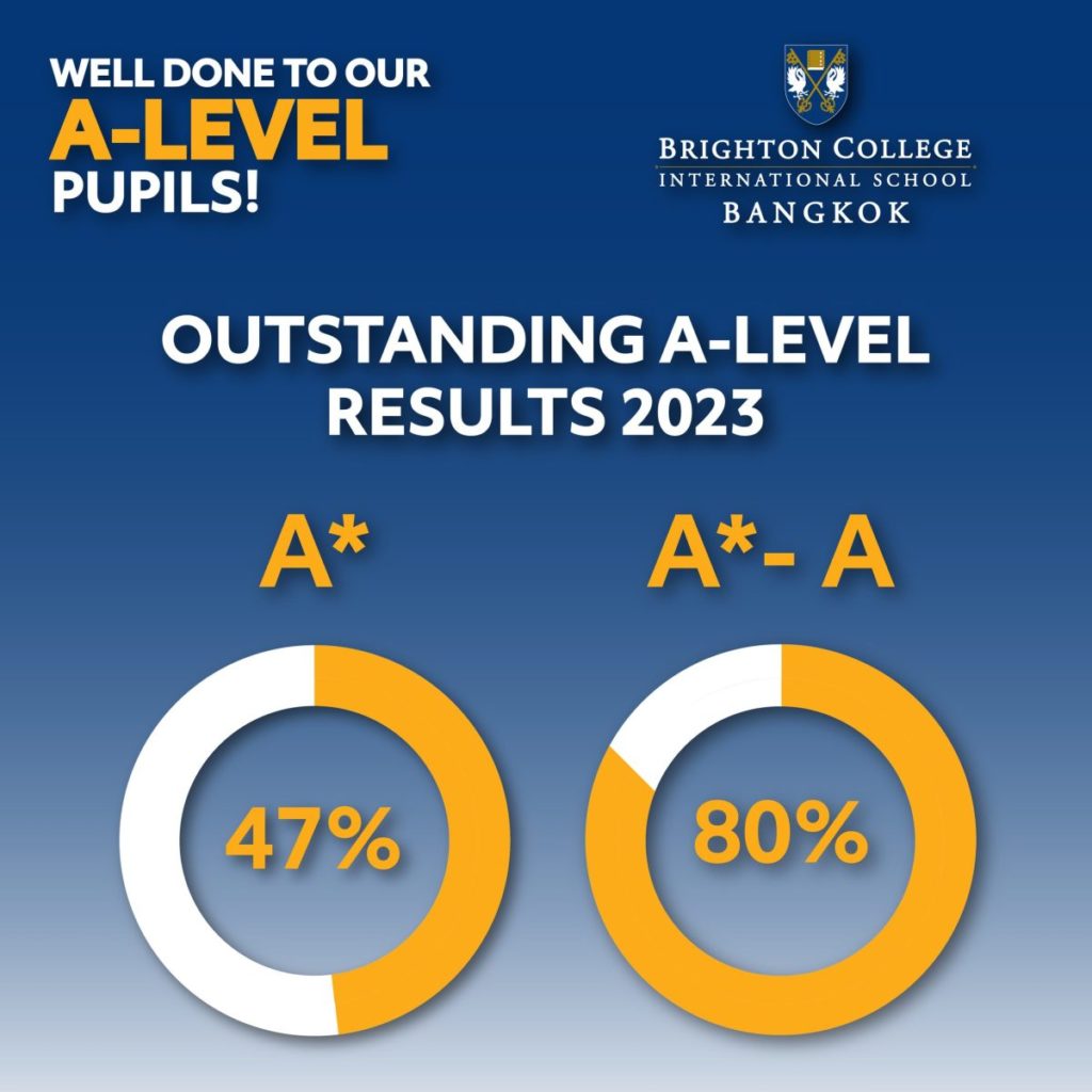 BRIGHTON COLLEGE BANGKOK CELEBRATES OUTSTANDING RESULTS