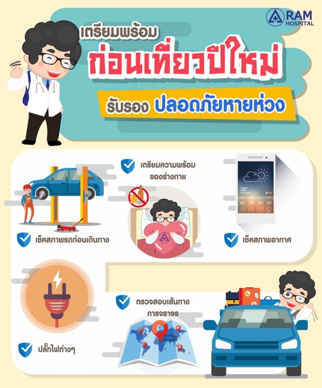 เตรียมพร้อมก่อนปีใหม่ รับรองปลอดภัยหายห่วง