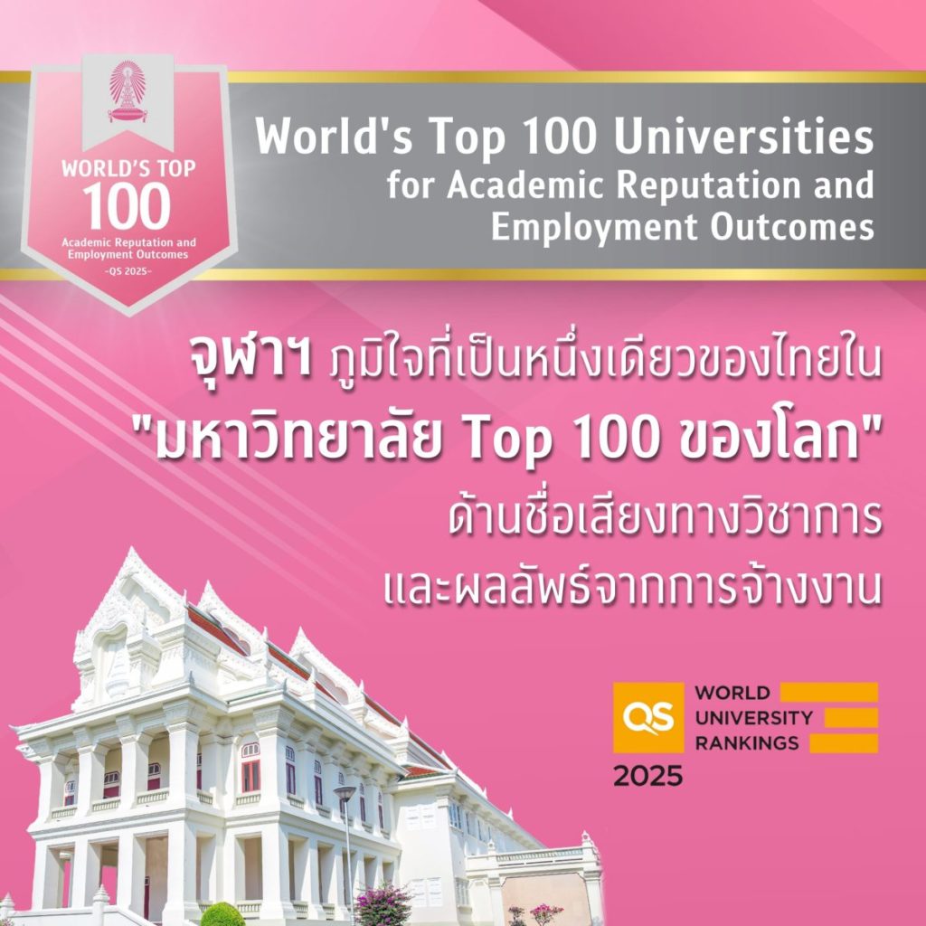 จุฬาฯ โดดเด่นครองที่ 1 มหาวิทยาลัยไทยและเป็นหนึ่งเดียวของไทยใน Top 100 ของโลกด้านชื่อเสียงทางวิชาการและผลลัพธ์จากการจ้างงาน ใน QS World University Rankings 2025