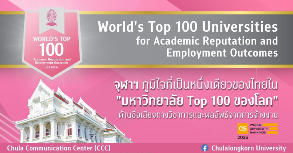 จุฬาฯ โดดเด่นครองที่ 1 มหาวิทยาลัยไทยและเป็นหนึ่งเดียวของไทยใน Top 100 ของโลก ด้านชื่อเสียงทางวิชาการและผลลัพธ์จากการจ้างงานใน QS World University Rankings 2025