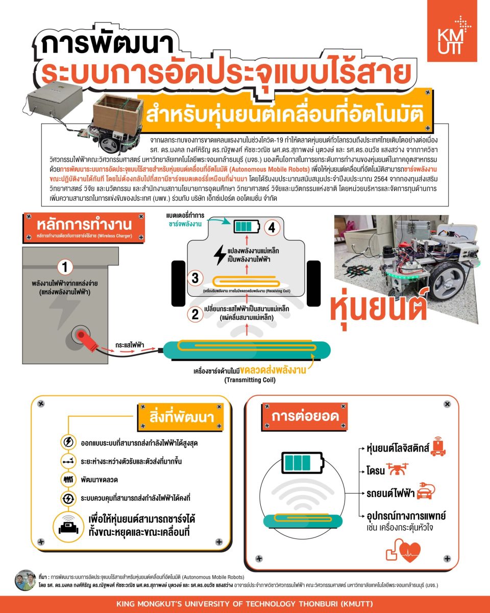 มจธ. พัฒนาระบบการอัดประจุแบบไร้สายสำหรับหุ่นยนต์เคลื่อนที่อัตโนมัติ เพื่อเพิ่มผลิตภาพภาคอุตสาหกรรมไทย