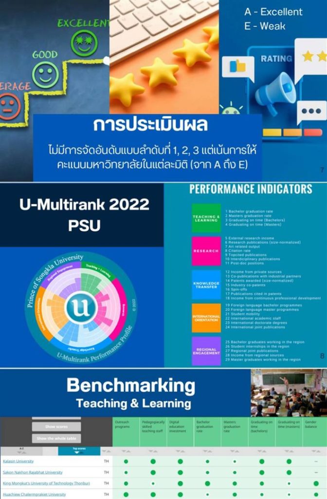 UP is making strides towards meeting international standards by implementing the      U-Multirank system.