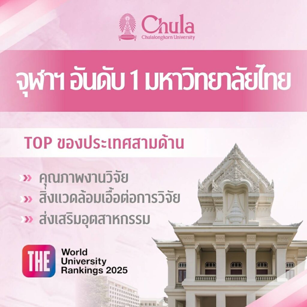 จุฬาฯ อันดับ 1 มหาวิทยาลัยไทย TOP ของประเทศ 3 ด้าน โดย THE WUR 2025 ครองอันดับ 1 ของประเทศไทย จาก 3 การจัดอันดับมหาวิทยาลัยระดับโลก