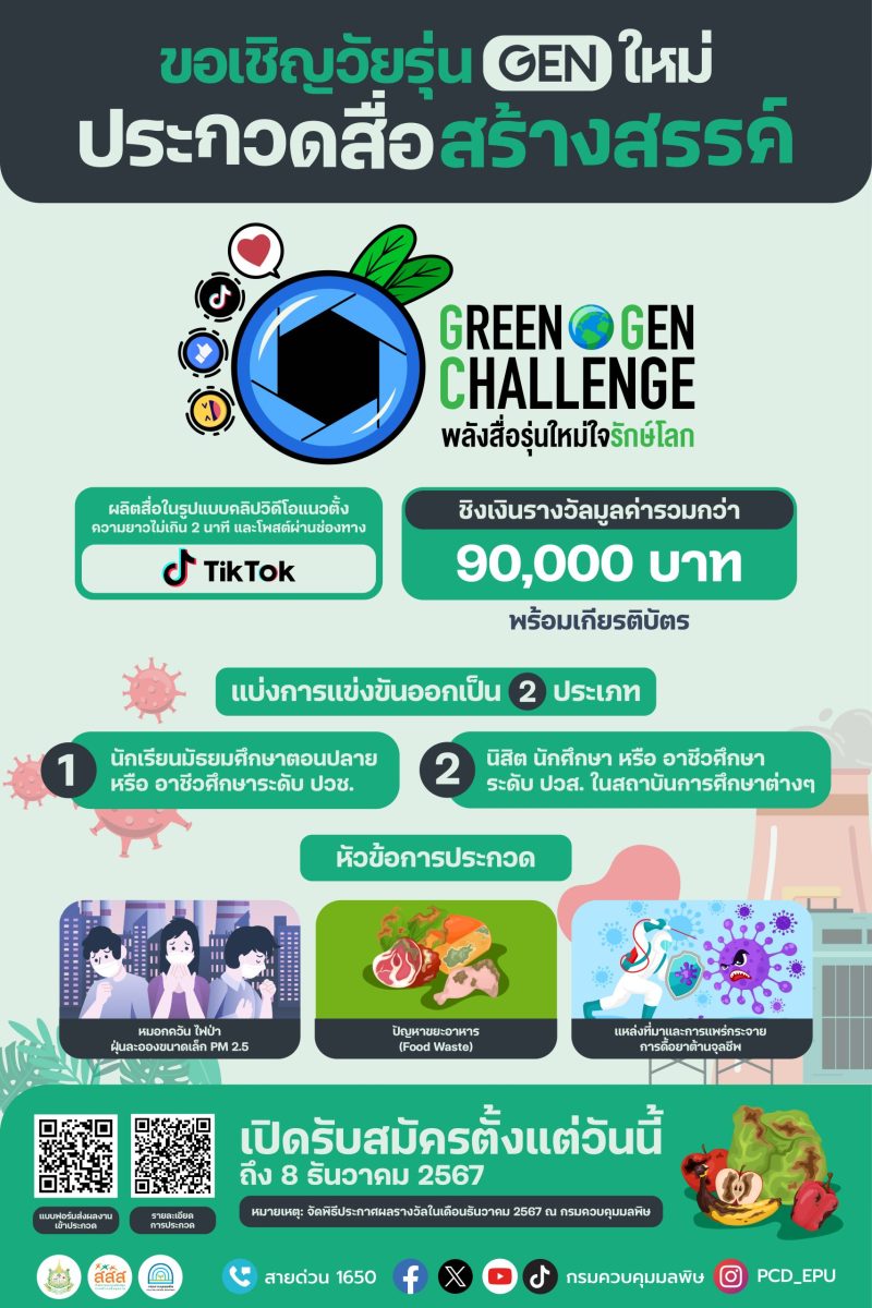 คพ.-สสส. ชวนนักเรียน นักศึกษา ร่วมส่งคลิปประกวด TikTok ในโครงการ GREEN GEN CHALLENGE ลุ้นรับรางวัลรวมกว่า 90,000 บาท