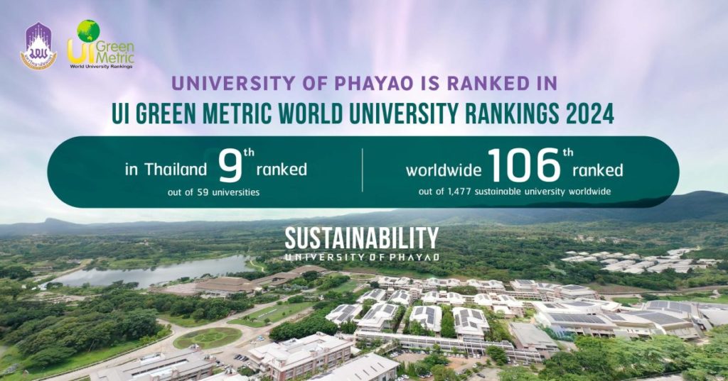 UP has been ranked 9th in Thailand and 106th worldwide in the UI Green Metric World University Rankings 2024